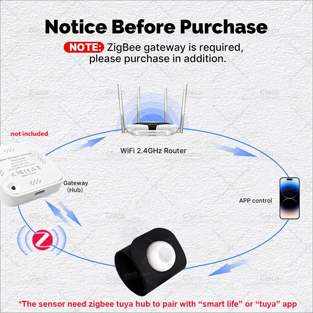 Tuya ZigBee Pressure Detection - Smart Insole Pressure recensione e prezzo