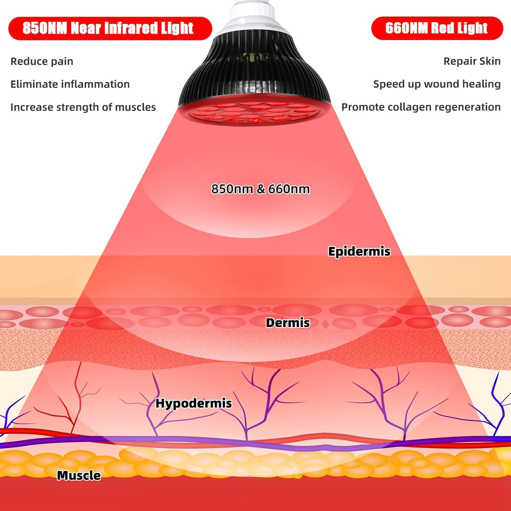 54W 660nm&850nm LED Red and In - Galvanic Skin Sensor recensione e prezzo