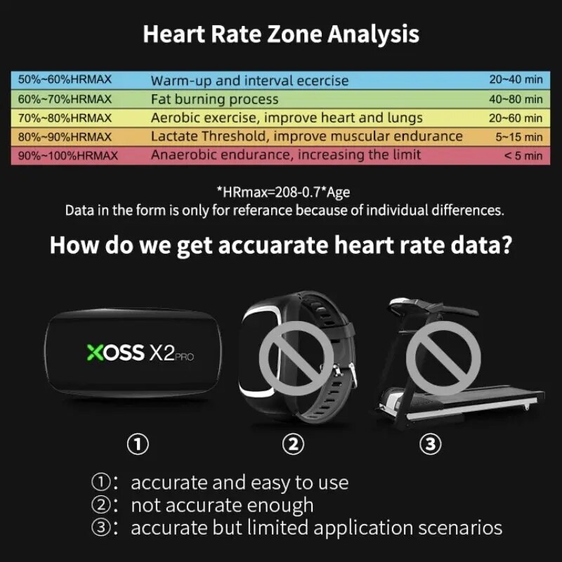 XOSS X2 Pro Chest Strap Heart  - Breath Rate Monitor recensione e prezzo