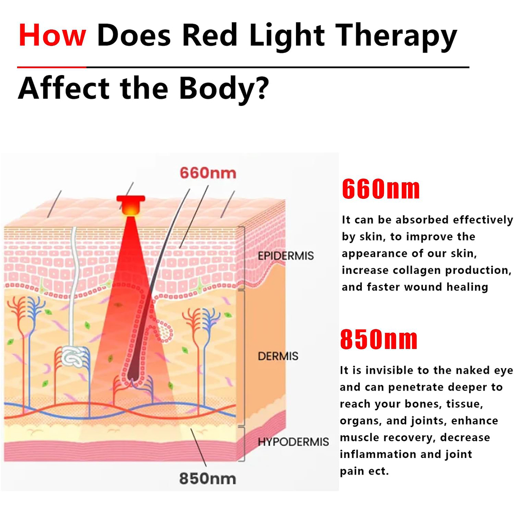 2025 New 60 Leds Red and Near- - Galvanic Skin Sensor recensione e prezzo