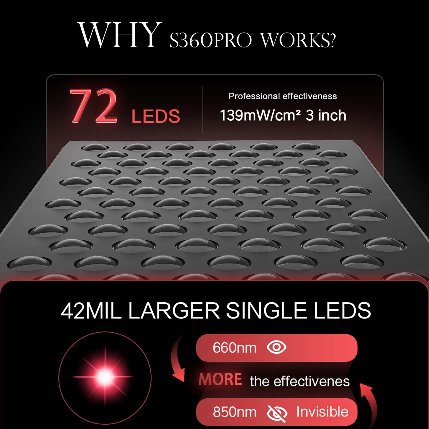 Double Chip Timing Led Red Lig - Galvanic Skin Sensor recensione e prezzo