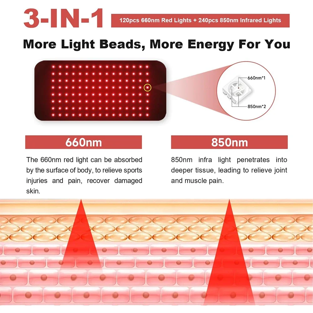 120 LEDs Led 660nm and 850nm N - Galvanic Skin Sensor recensione e prezzo